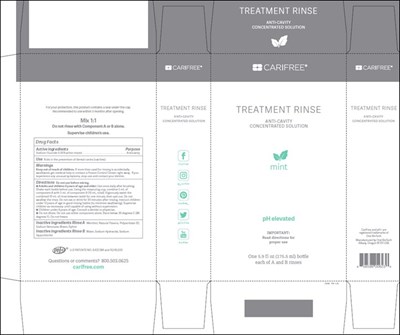 Box Principle Display Panel (Treatment Rinse Mint Box)